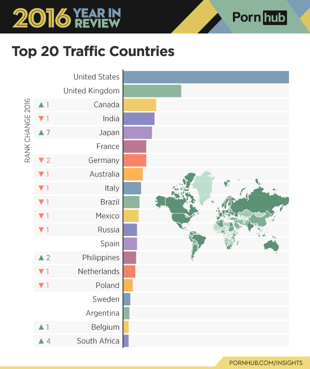 1 Pornhub Insights 2016 Year Review Top 20 Countries Trafficjunky Blog