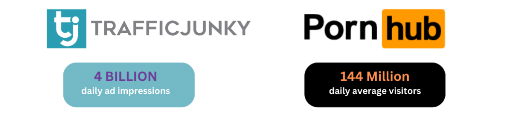 TrafficJunky's exclusive and direct access to the hottest iGaming ad real estate in the game grants YOU competitive CPM rates on everybody' favorite sites.