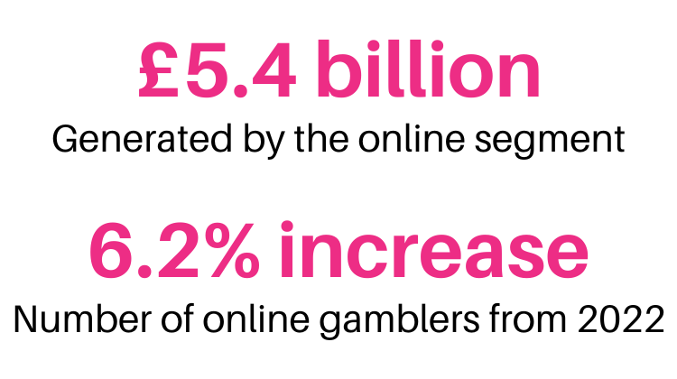 Projected growth of the British iGaming market.