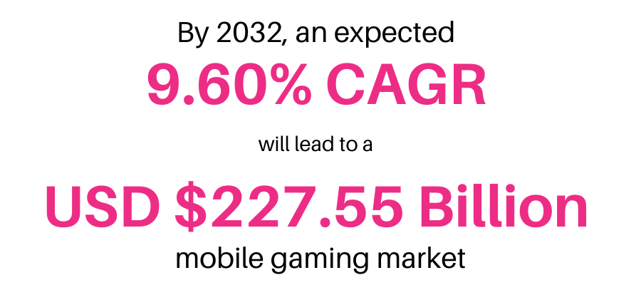 By 2032, an expected 9.60% CAGR will lead to a USD $227.55 Billion mobile gaming market.