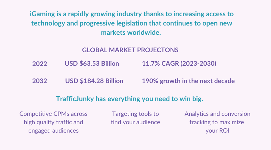 iGaming is a rapidly growing industry thanks to increasing access to technology and progressive legislation that continues to open new markets worldwide. TrafficJunky has everything you need to win big: competitive CPMS for high quality and engaged audiences, targeting tools to find your audience, and analytics and conversion tracking to maximize your ROI